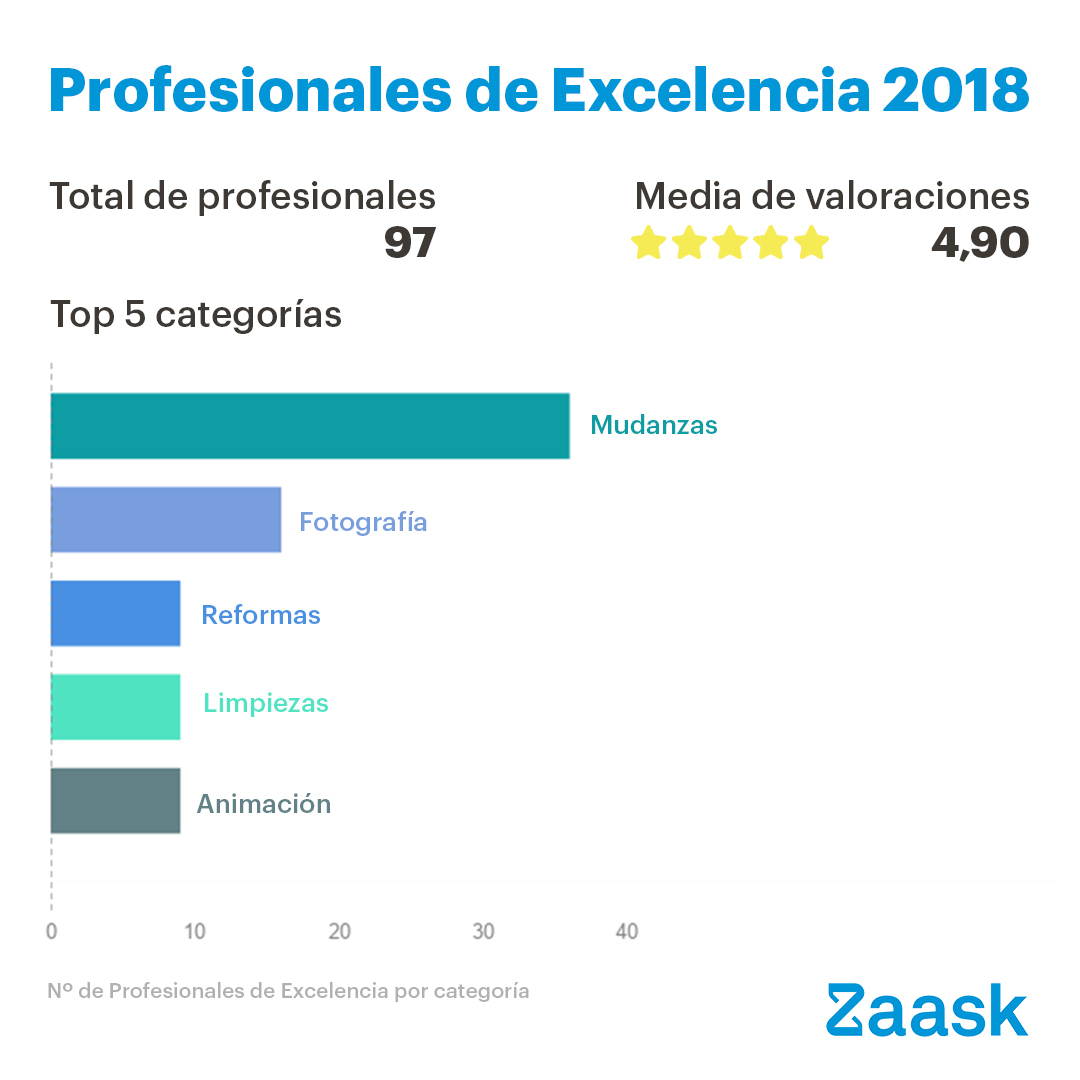 profesionales de excelencia 2018