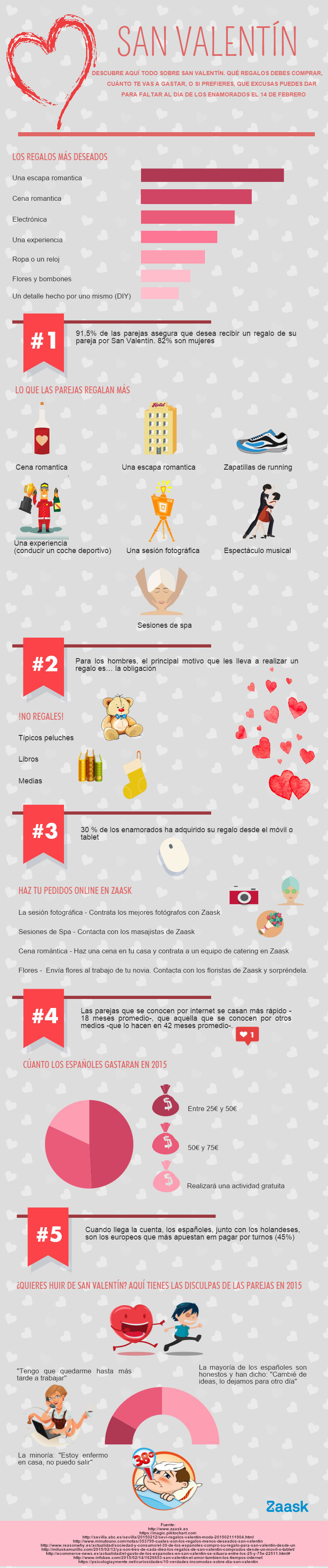 infografia_san_valentín